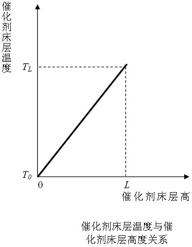 Catalyst for producing propylene and propane by converting ethanol and its preparation method and application