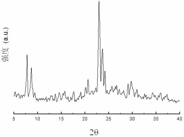 Catalyst for producing propylene and propane by converting ethanol and its preparation method and application