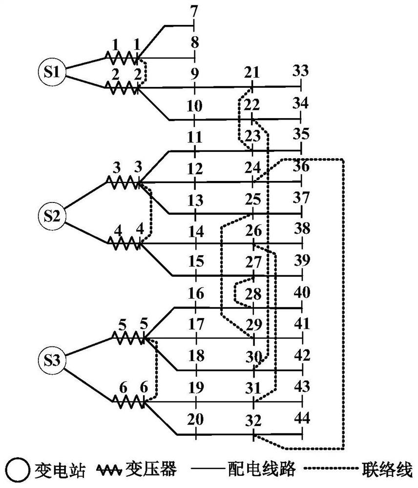 Cuckoo algorithm-based power distribution network maximum power supply capability evaluation method and system