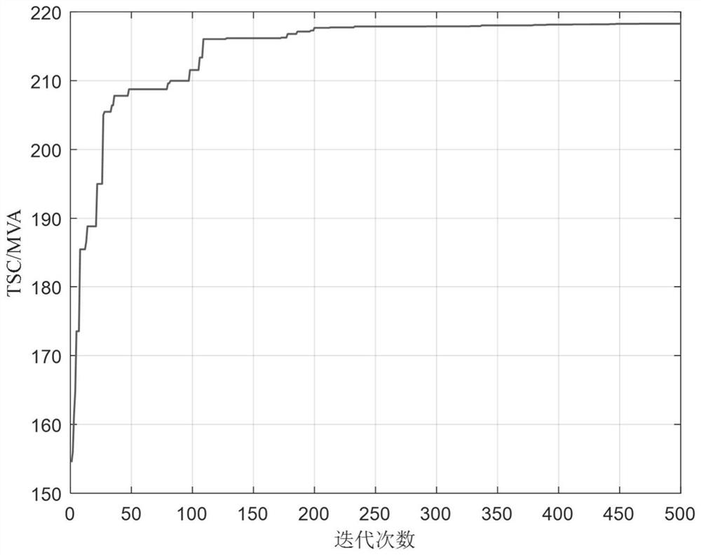 Cuckoo algorithm-based power distribution network maximum power supply capability evaluation method and system