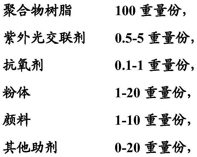 Ultraviolet light crosslinked polymer material used for 3D printing, and preparation method and application thereof