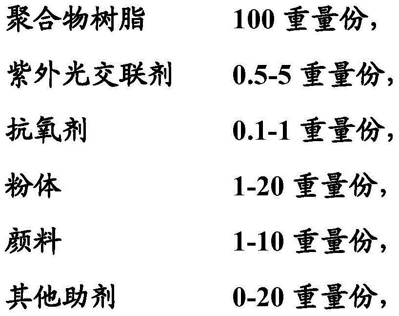 Ultraviolet light crosslinked polymer material used for 3D printing, and preparation method and application thereof