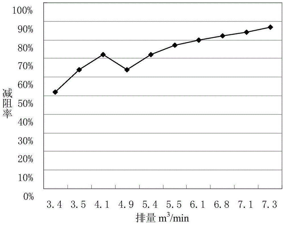 Fracturing fluid drag reducer, and preparation method and application thereof