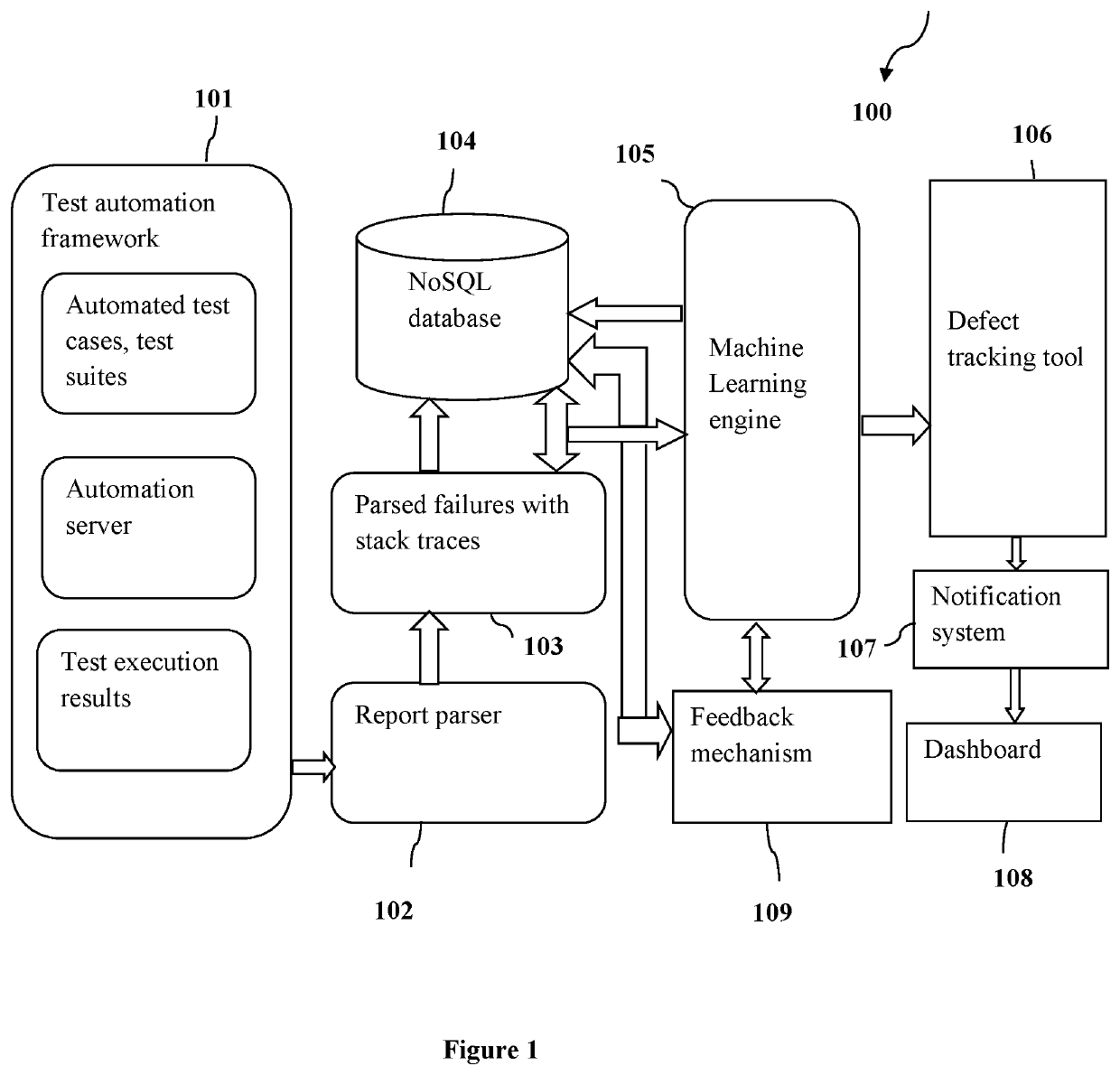 System and method for automated software testing based on machine learning (ML)