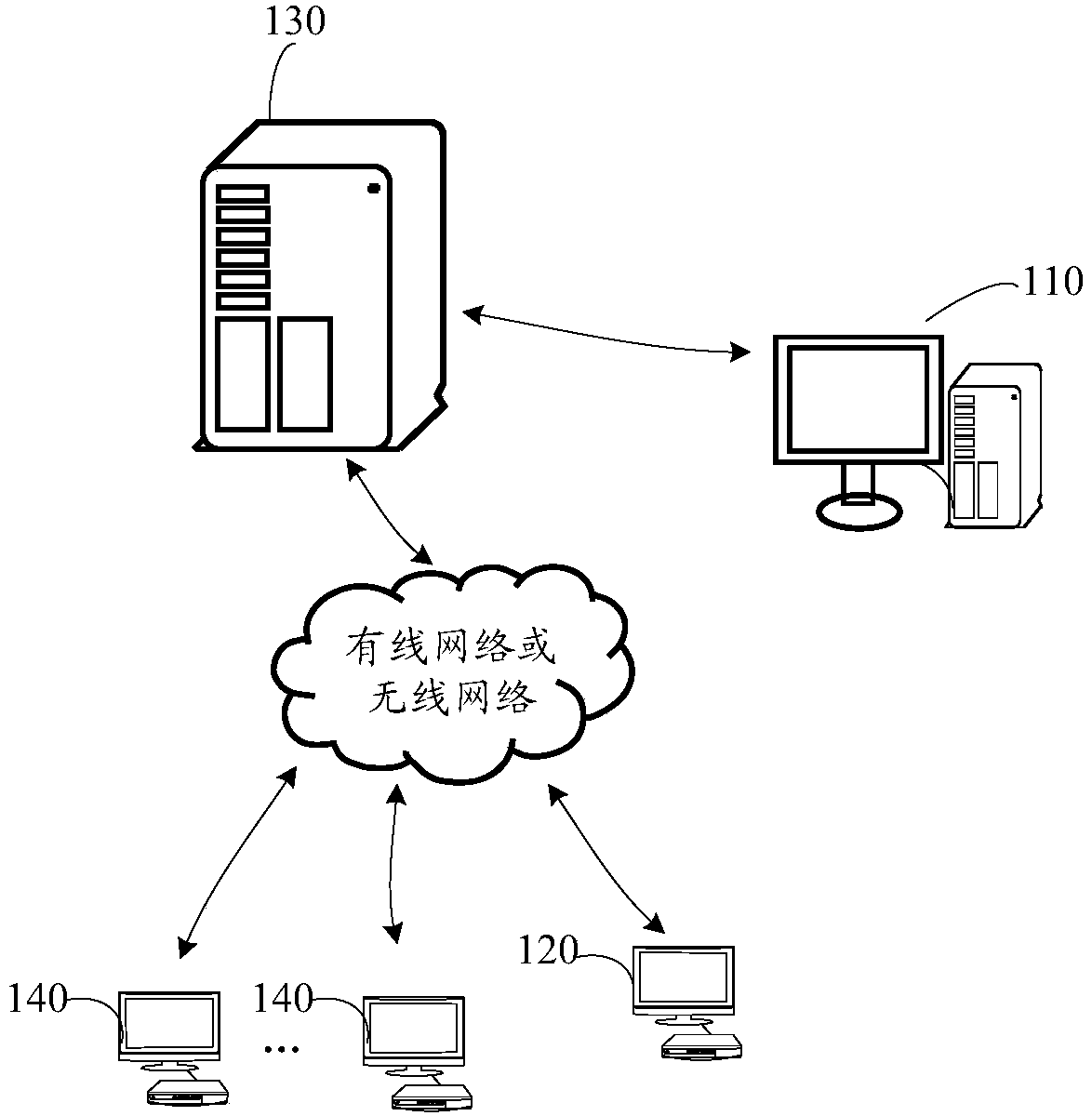 A method, device and system for realizing interaction in a virtual scene