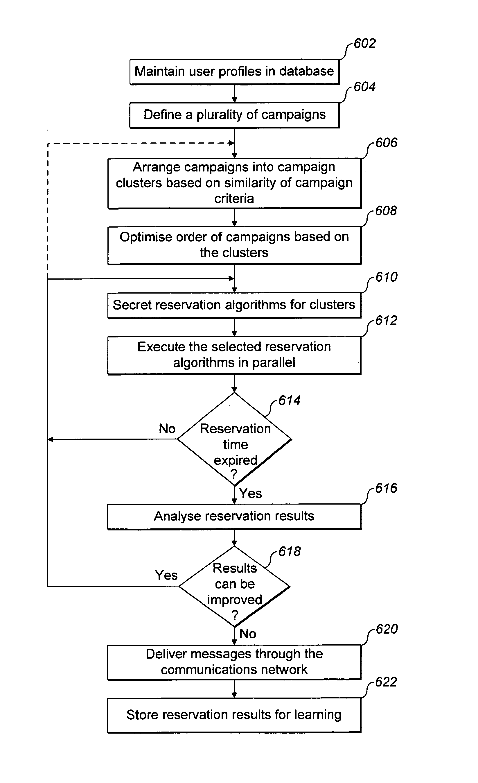 Method and a system for delivering messages