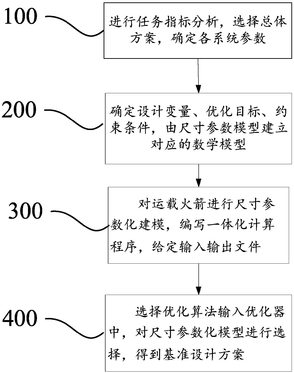 Method for estimating size parameter of carrier rocket