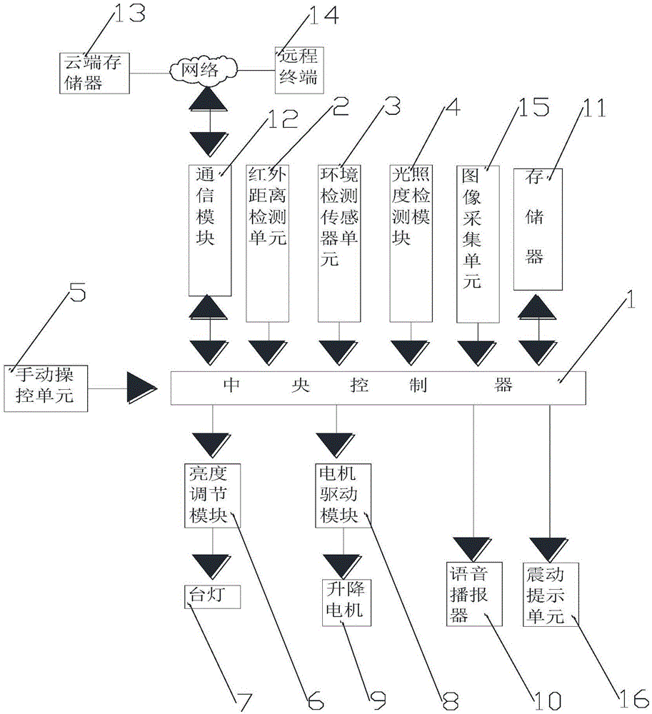 Intelligent desk and intelligent desk control method