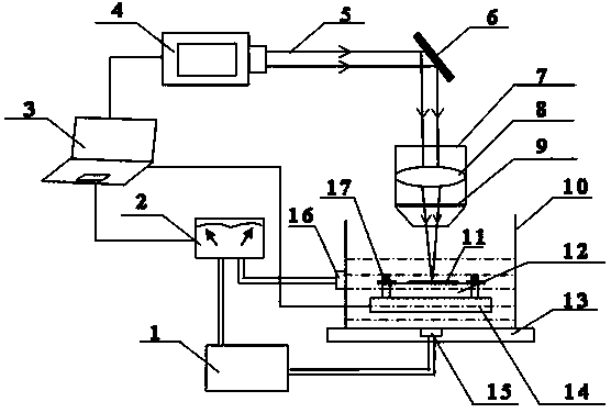 Method for preparing diamond-like film by virtue of high-power laser irradiation