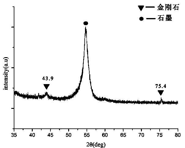 Method for preparing diamond-like film by virtue of high-power laser irradiation