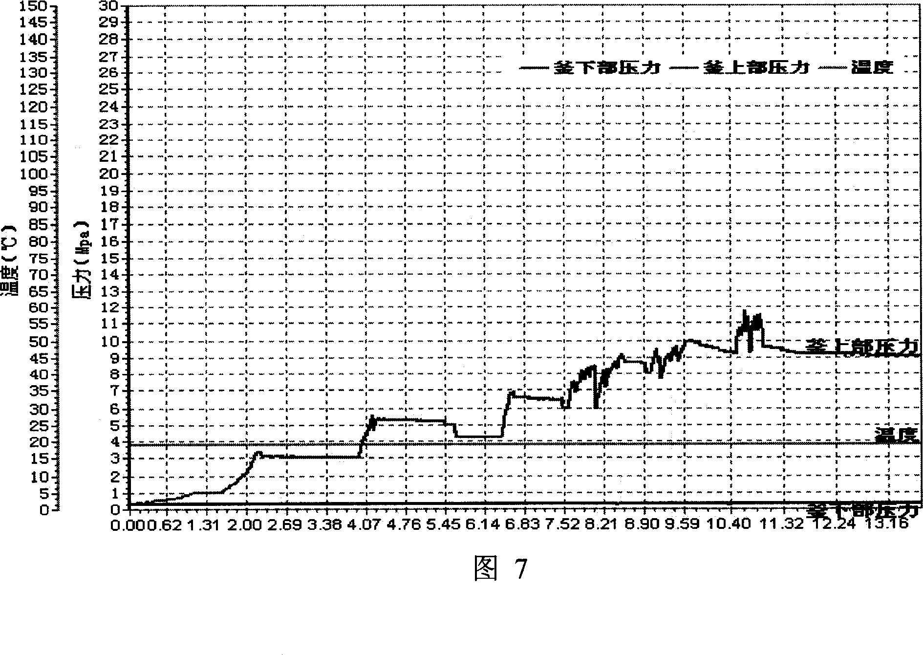 Bearing strength experiment instrument of high-temperature high-pressure mud cake plugging