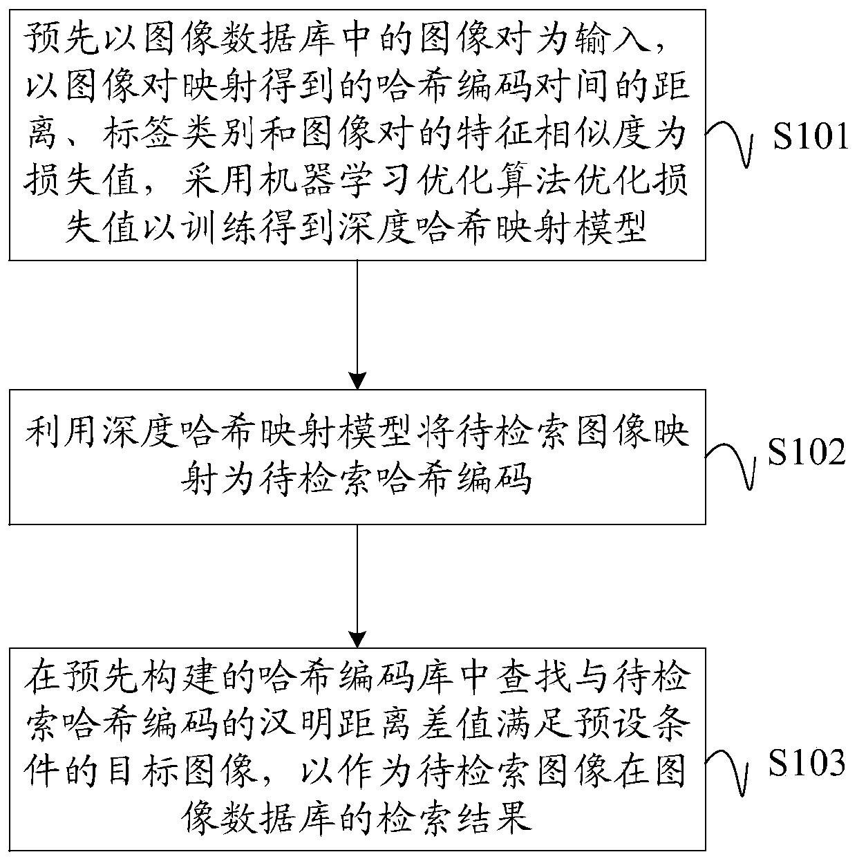 Image retrieval method, device and apparatus and computer readable storage medium