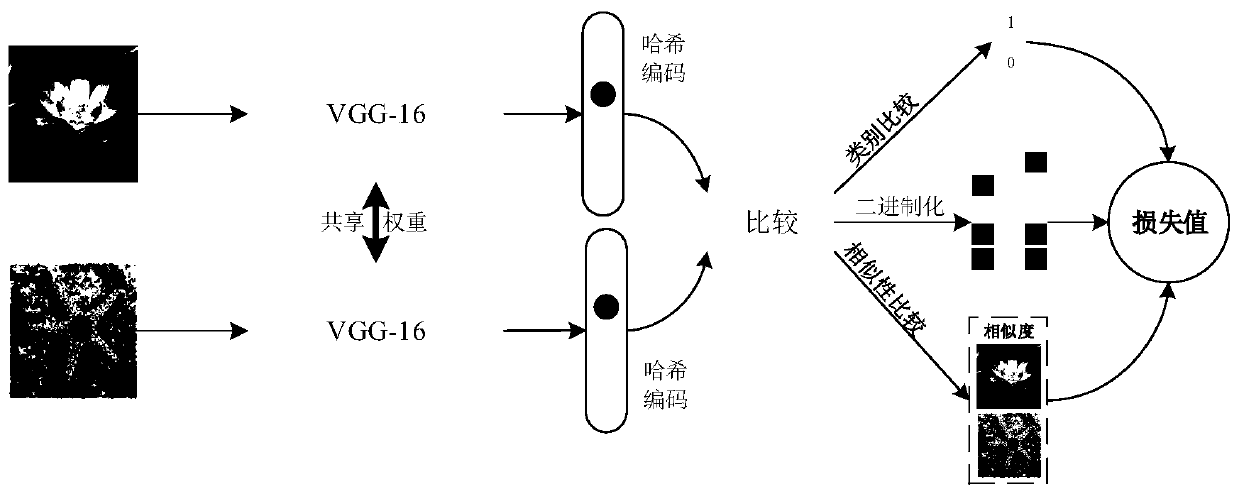 Image retrieval method, device and apparatus and computer readable storage medium