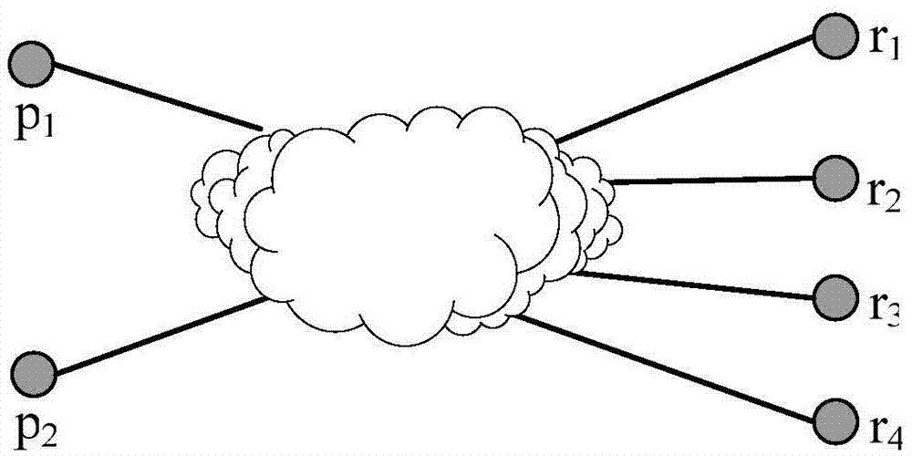 P2P file sharing network bandwidth allocation algorithm based on price mechanism