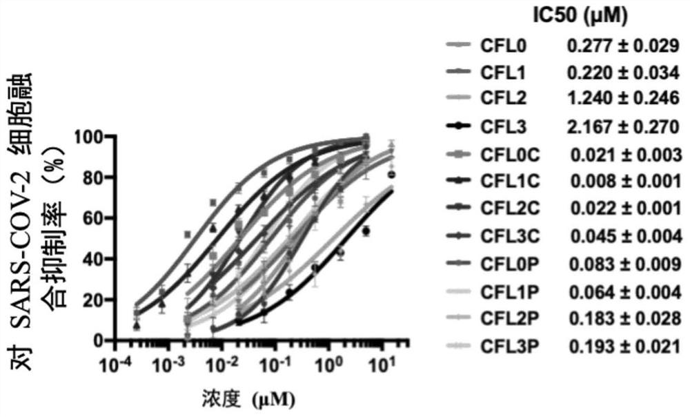 Polypeptide, preparation method and application thereof