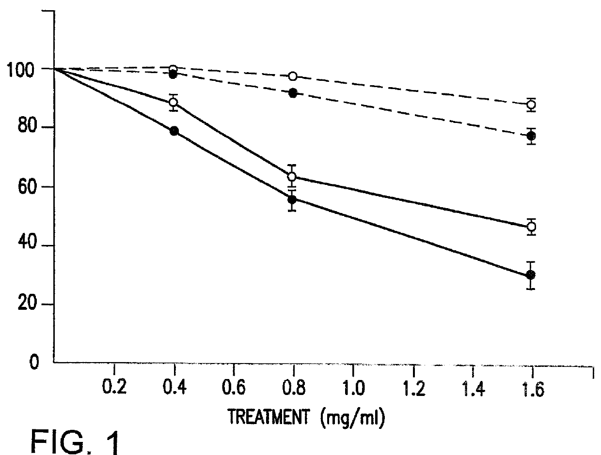 Methods for therapy of cancer