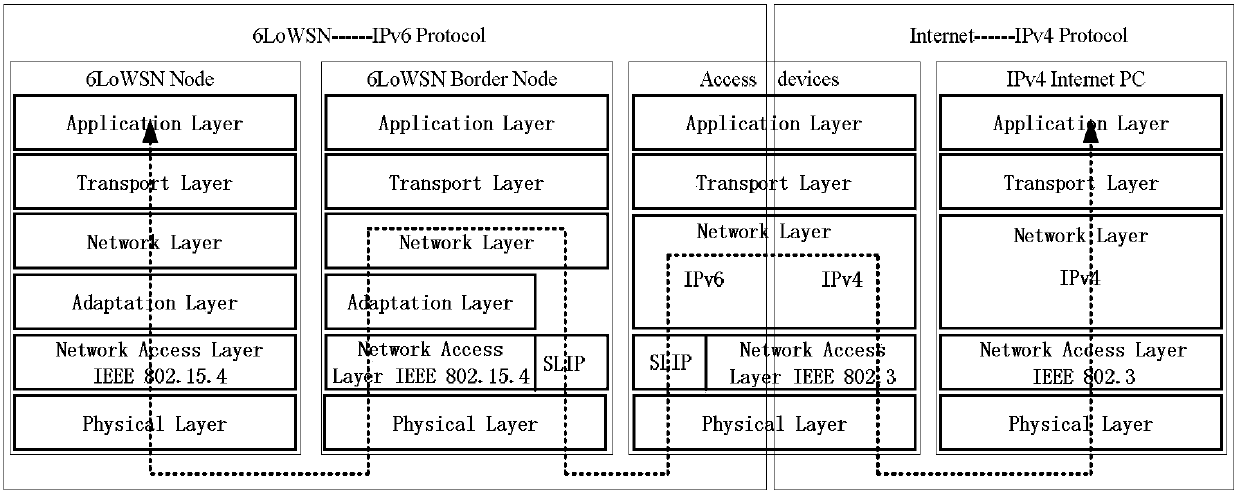 A method for supporting multi-band 6lowsn parallel access to the internet