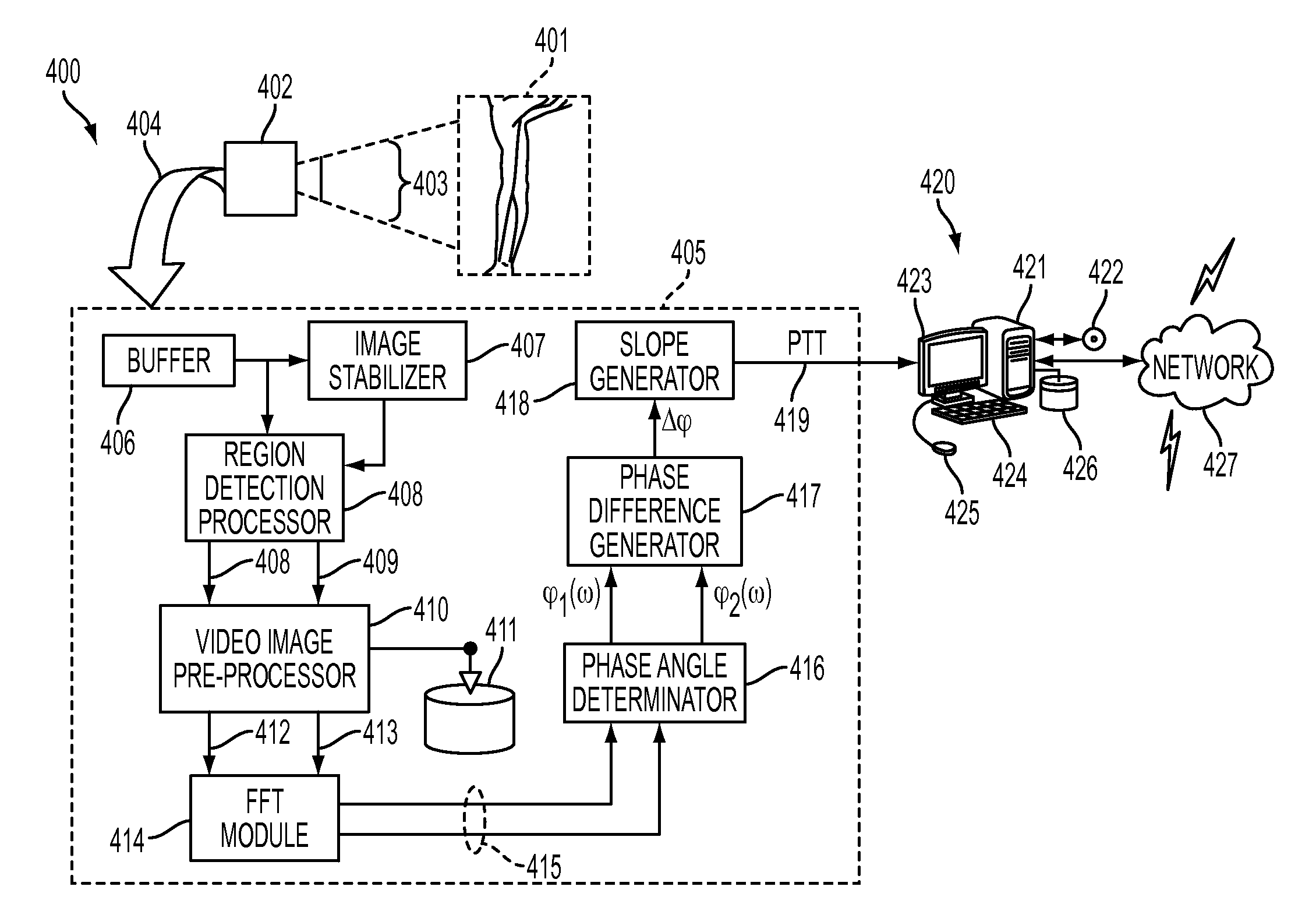 Deriving arterial pulse transit time from a source video image