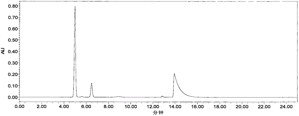 Content determination method of sodium ferulate, aspirin, cinnarizine and vitamin B1