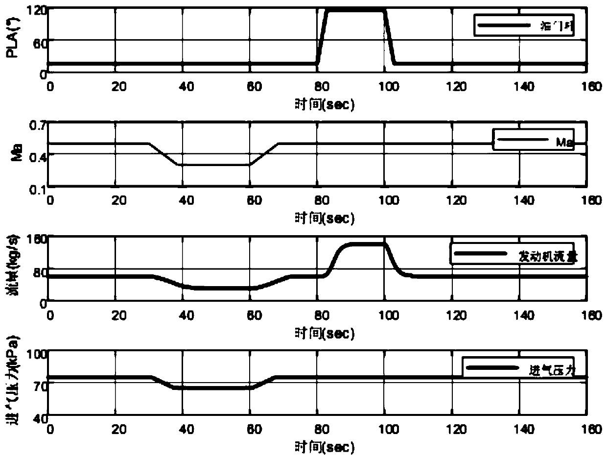 Rapid active disturbance rejection method for air cavity pressure based on extended state observer