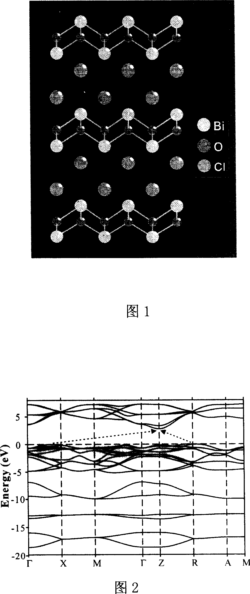 Halogen-oxide photocatalytic material and preparing method