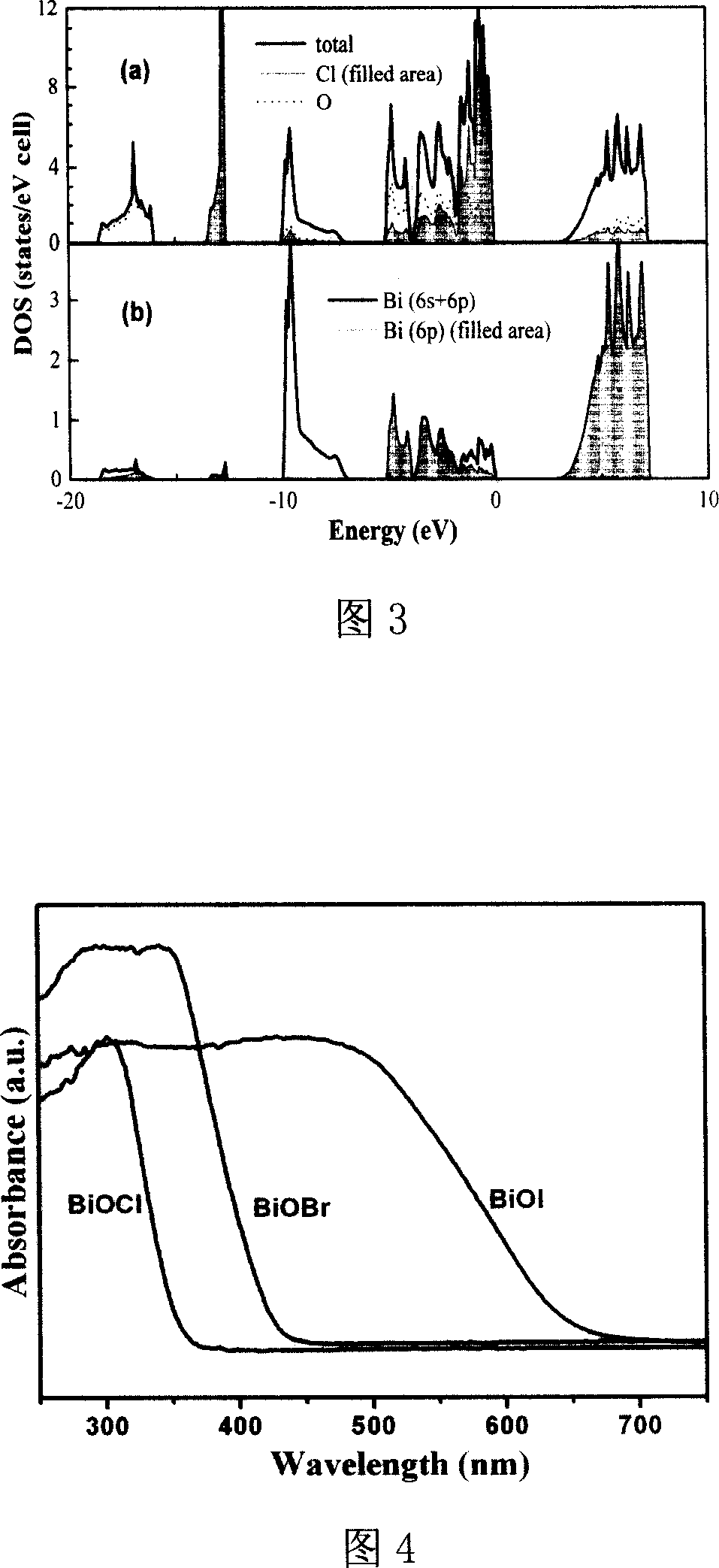 Halogen-oxide photocatalytic material and preparing method