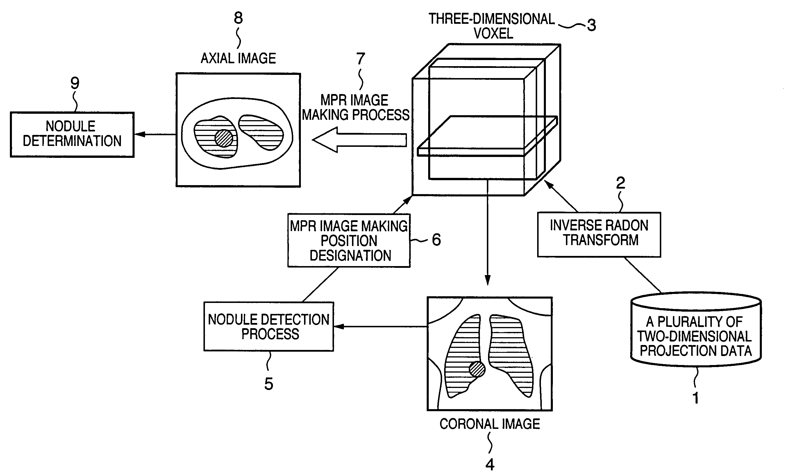 Image processing apparatus and method, and program