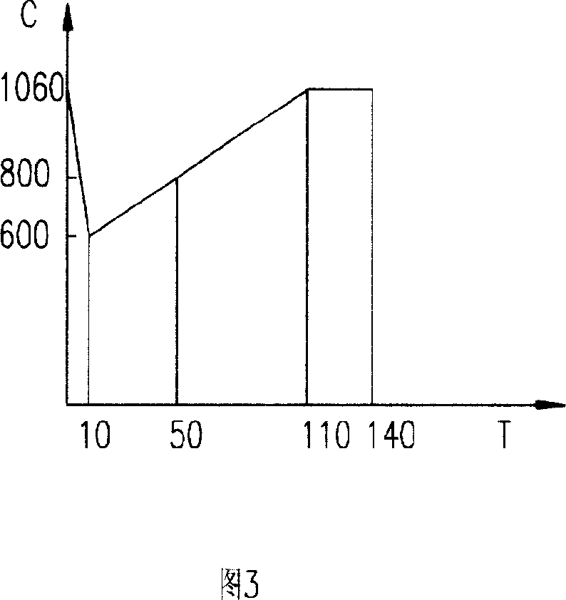 Heat treatment device of scissors products and its method