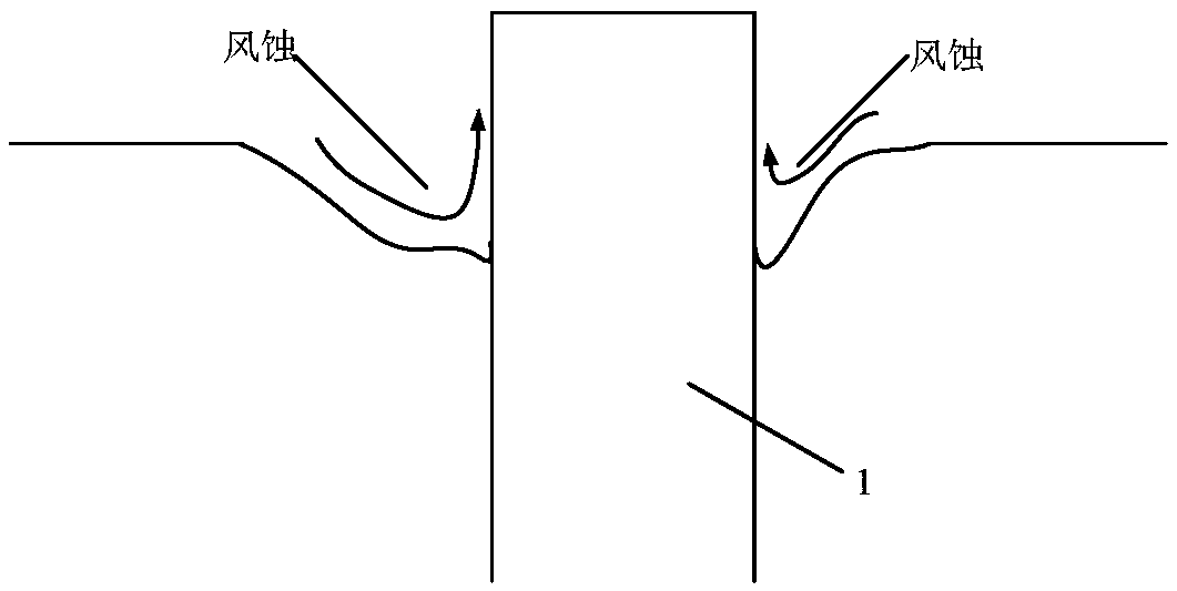 Windproof and sand-fixing reinforcement method for transmission line tower foundation