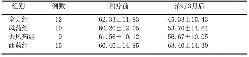 A kind of pharmaceutical composition for treating cardiorenal syndrome