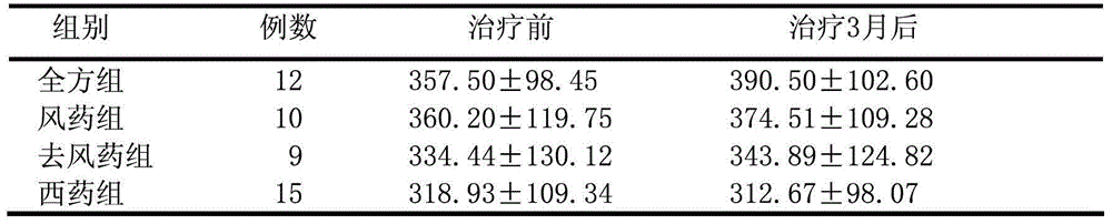 A kind of pharmaceutical composition for treating cardiorenal syndrome