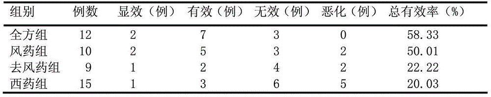 A kind of pharmaceutical composition for treating cardiorenal syndrome