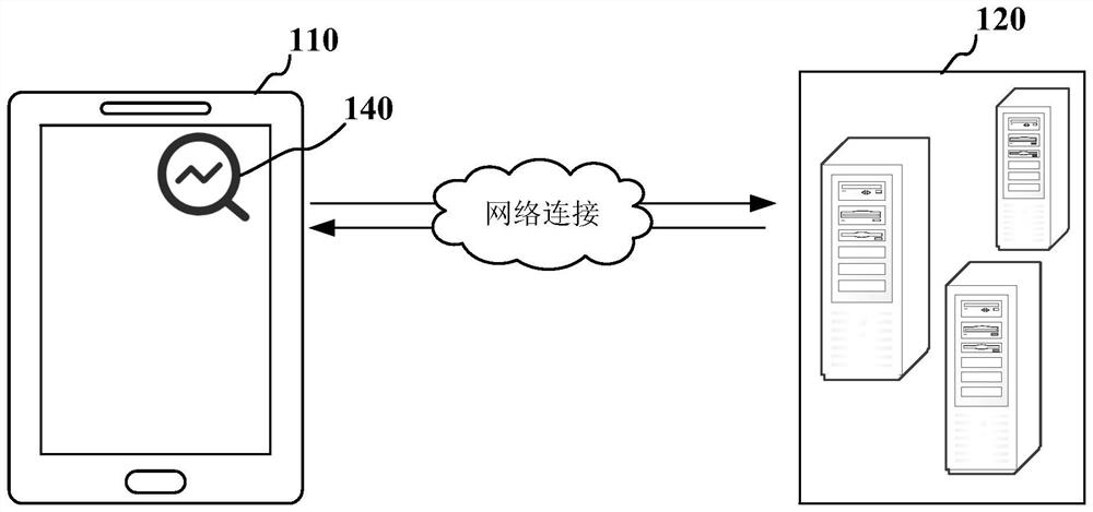 Content recommendation method and device, electronic equipment and server