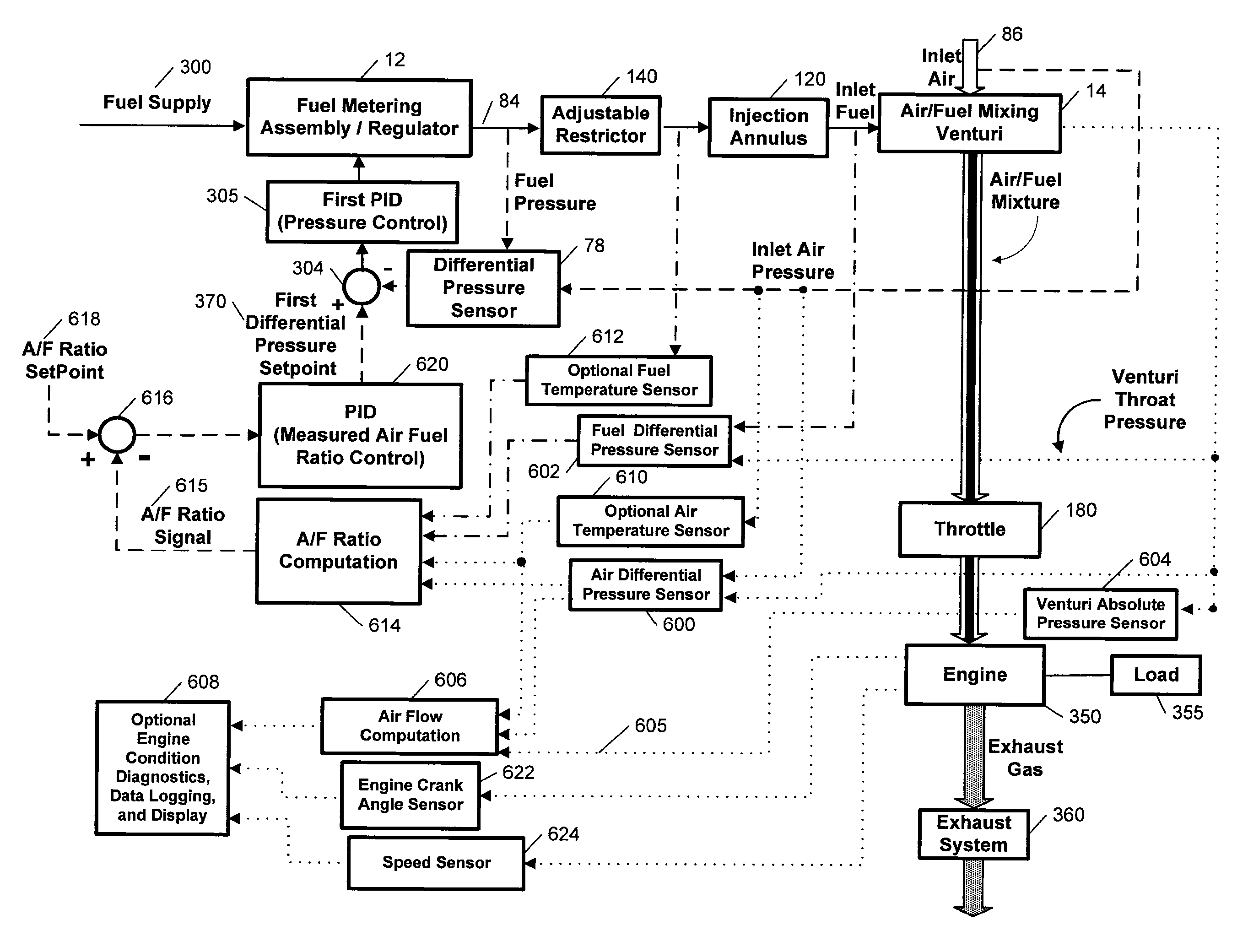 Fuel control system and method for gas engines