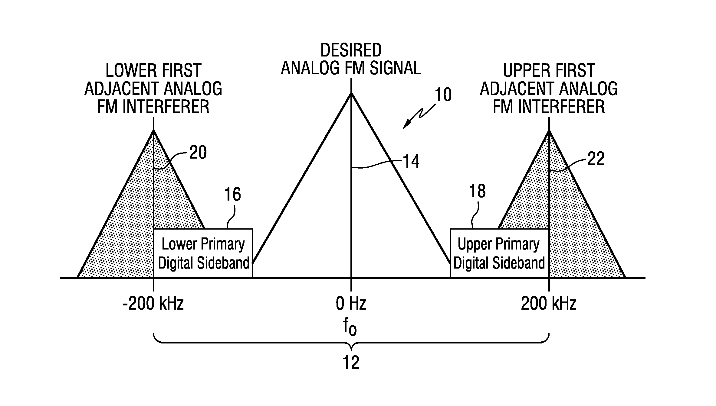 First adjacent canceller (FAC) with improved blending using a parametric filter