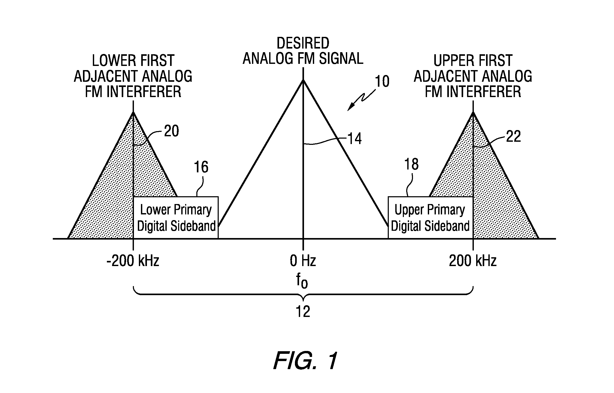 First adjacent canceller (FAC) with improved blending using a parametric filter