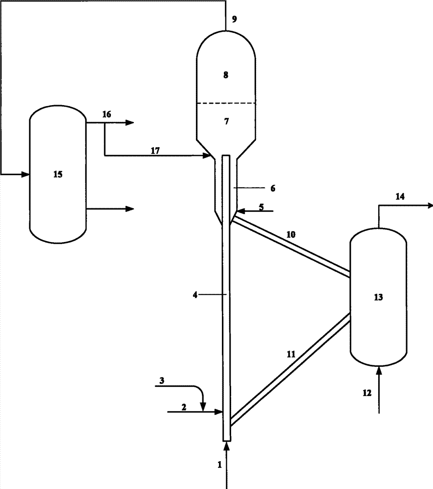 Method for improving productivity of low carbon olefin hydrocarbon in biological oil and fat catalytic conversion reaction