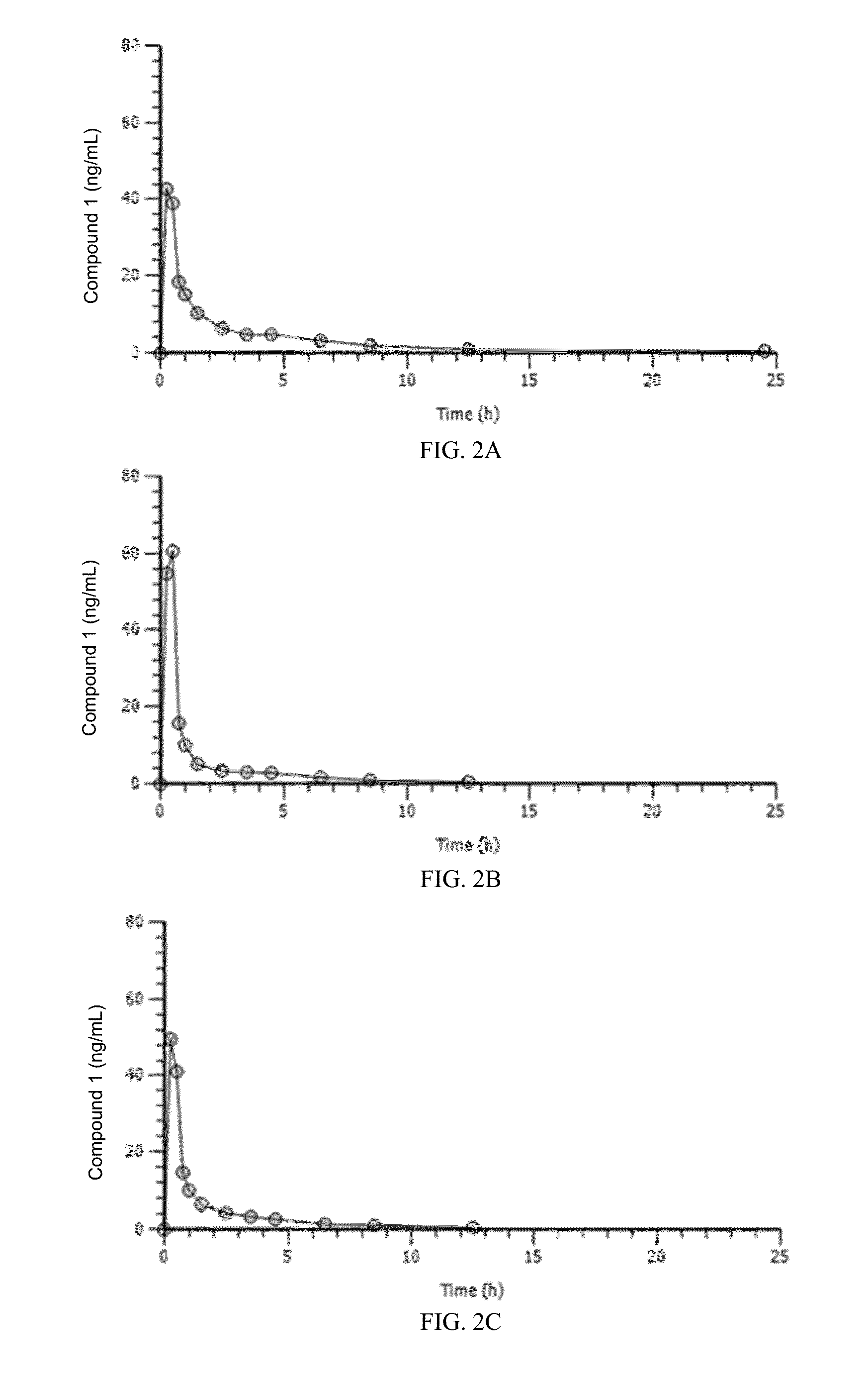 CDK4/6 Inhibitor Dosage Formulations For The Protection Of Hematopoietic Stem And Progenitor Cells During Chemotherapy