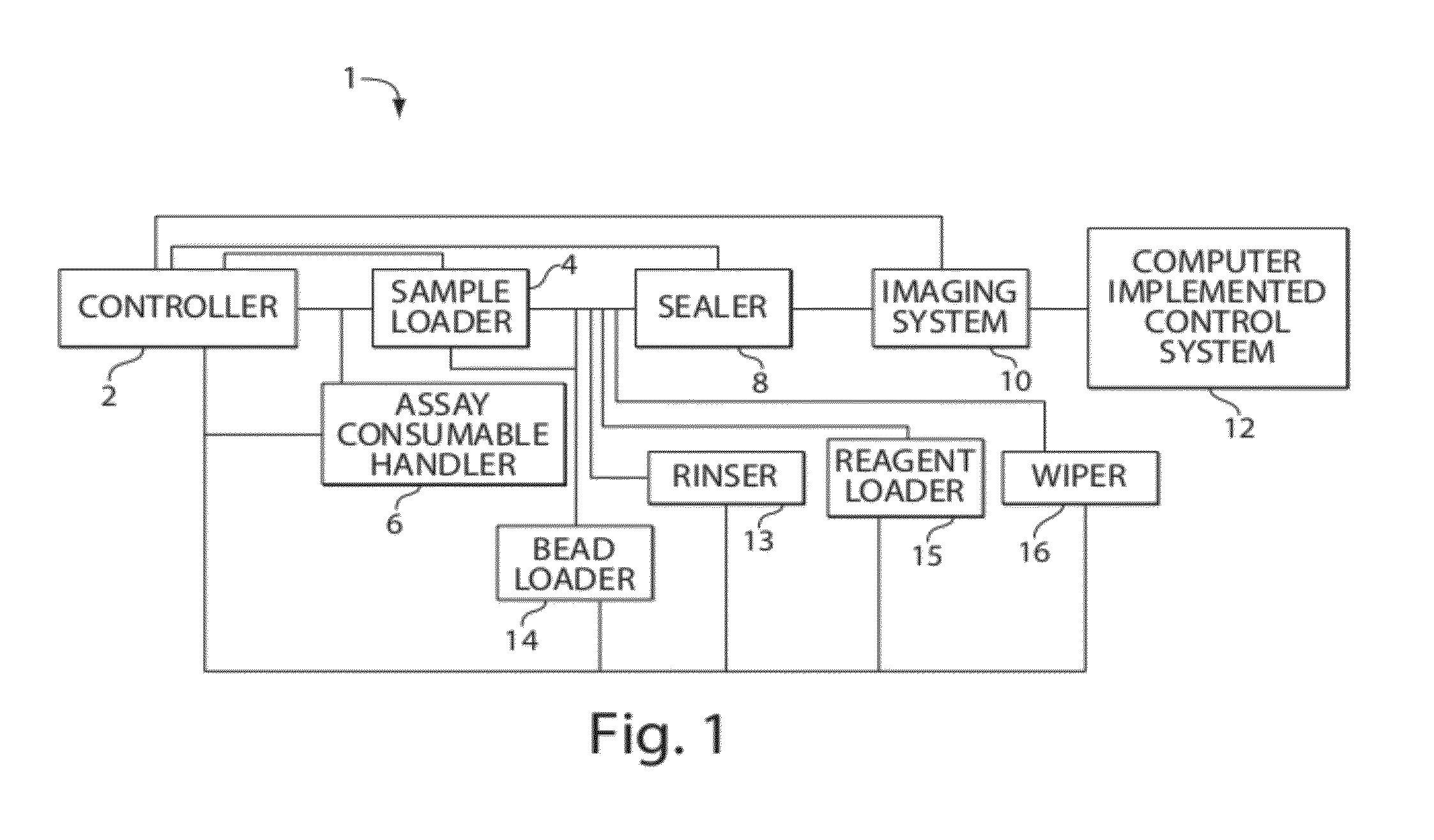 Systems, devices, and methods for ultra-sensitive detection of molecules or particles