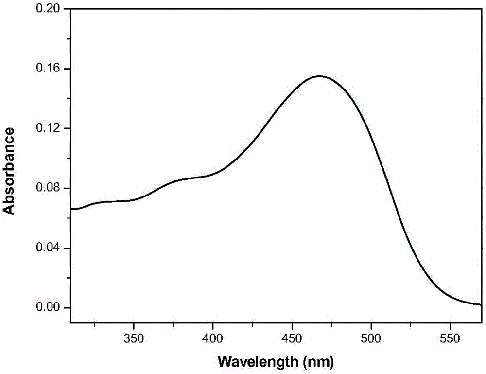 Fluoro phenylindole compound, application of fluoro phenylindole compound as red organic luminescent material, and preparation method of fluoro phenylindole compound