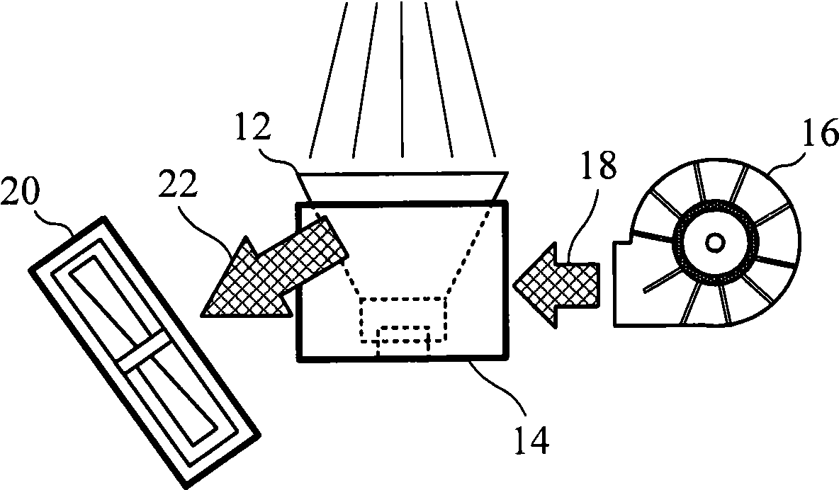 Projection system