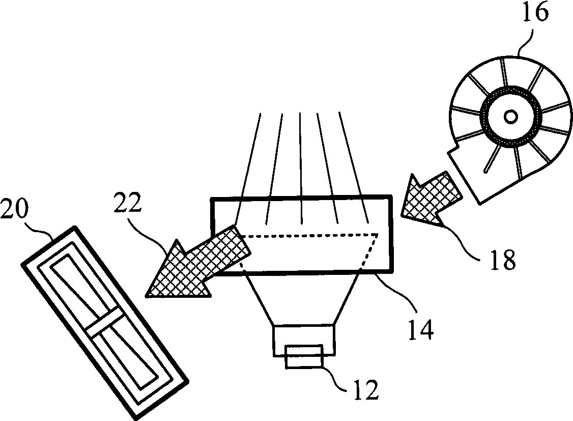 Projection system