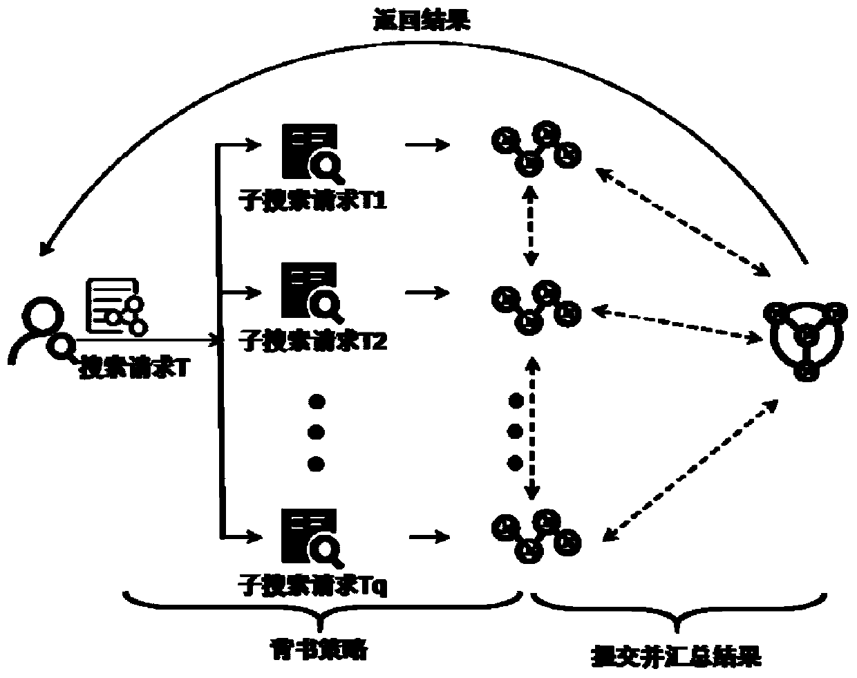 Smart power grid distributed ciphertext retrieval method and system model based on alliance block chain