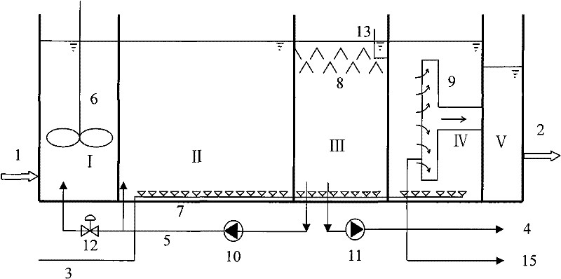 Denitrification dephosphorization biological treatment and filtration integral sewage treatment system and method thereof