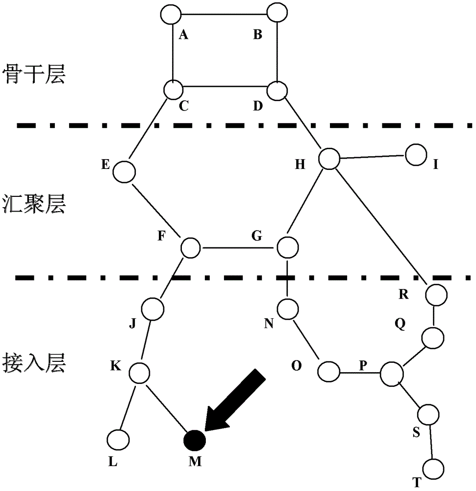 Method for detecting extra-large ring hidden dangers based on basic configuration data acquired by network management system of manufacturer