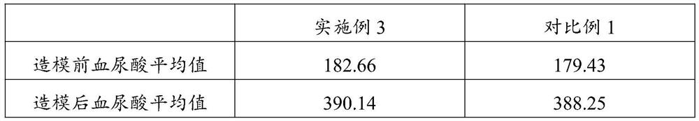 Fermented small molecule peptide mixed liquid with uric acid reducing effect and preparation method and application thereof