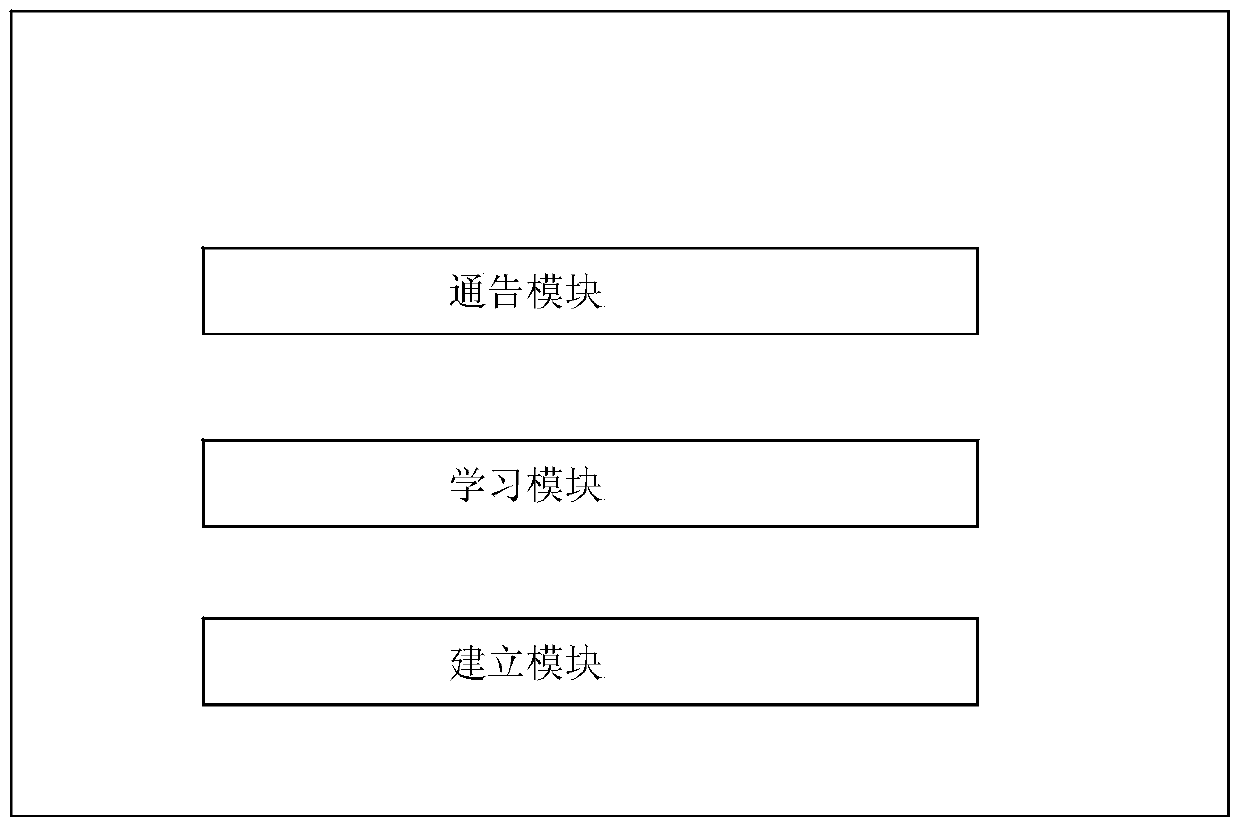 Service transmission method and device