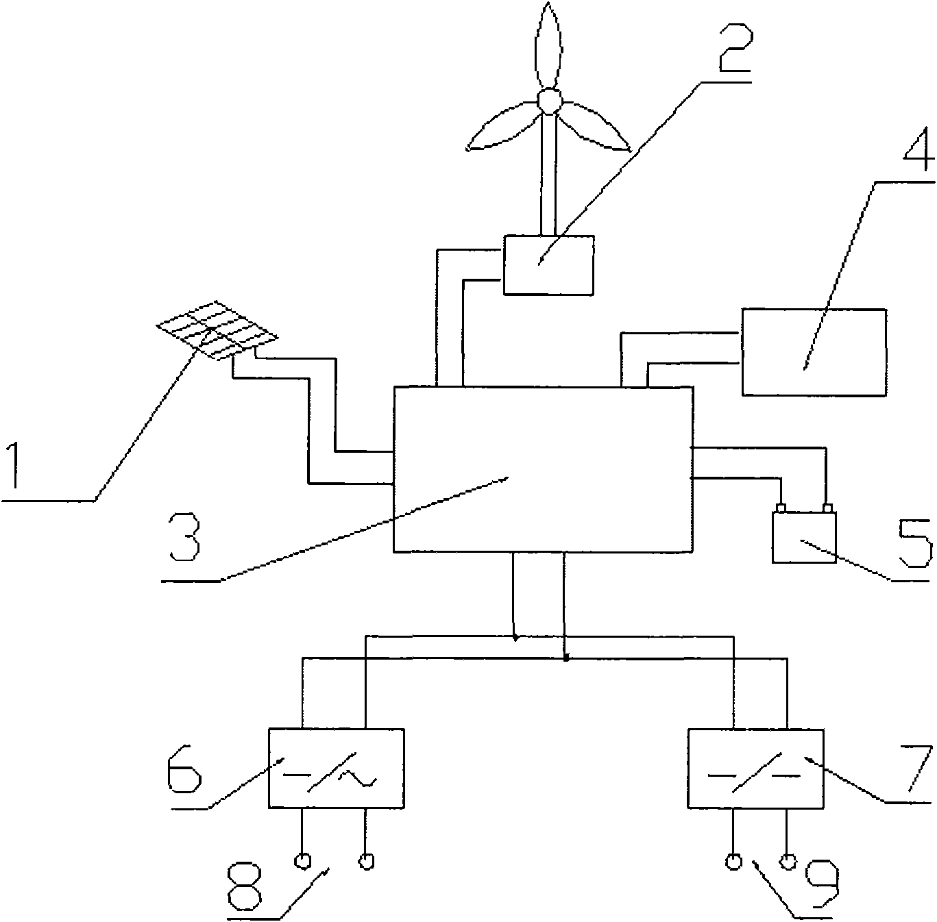 Integrated auxiliary energy supply system for wind and solar generator