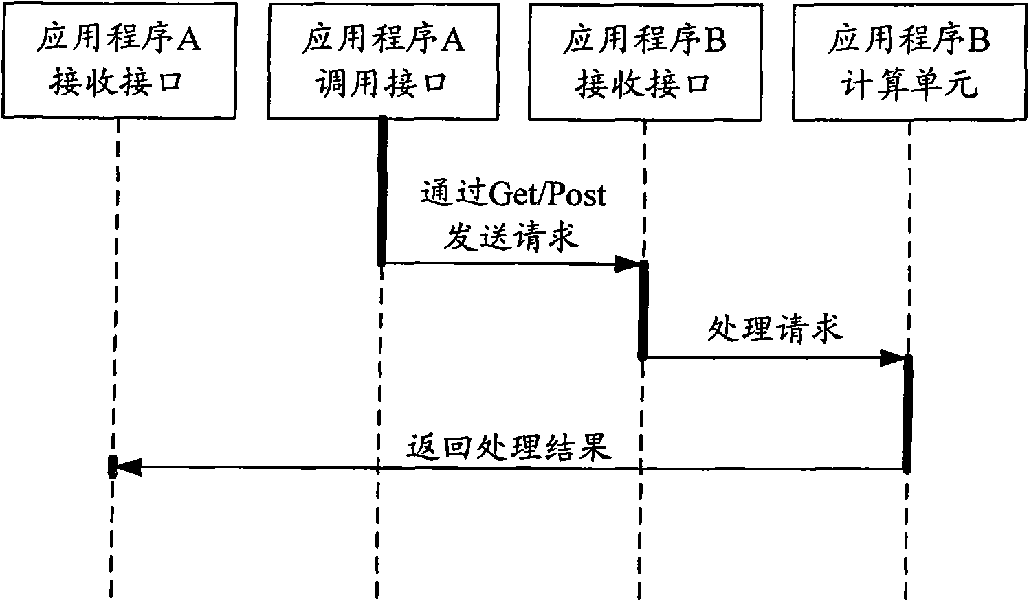 Method and device for testing application program interface