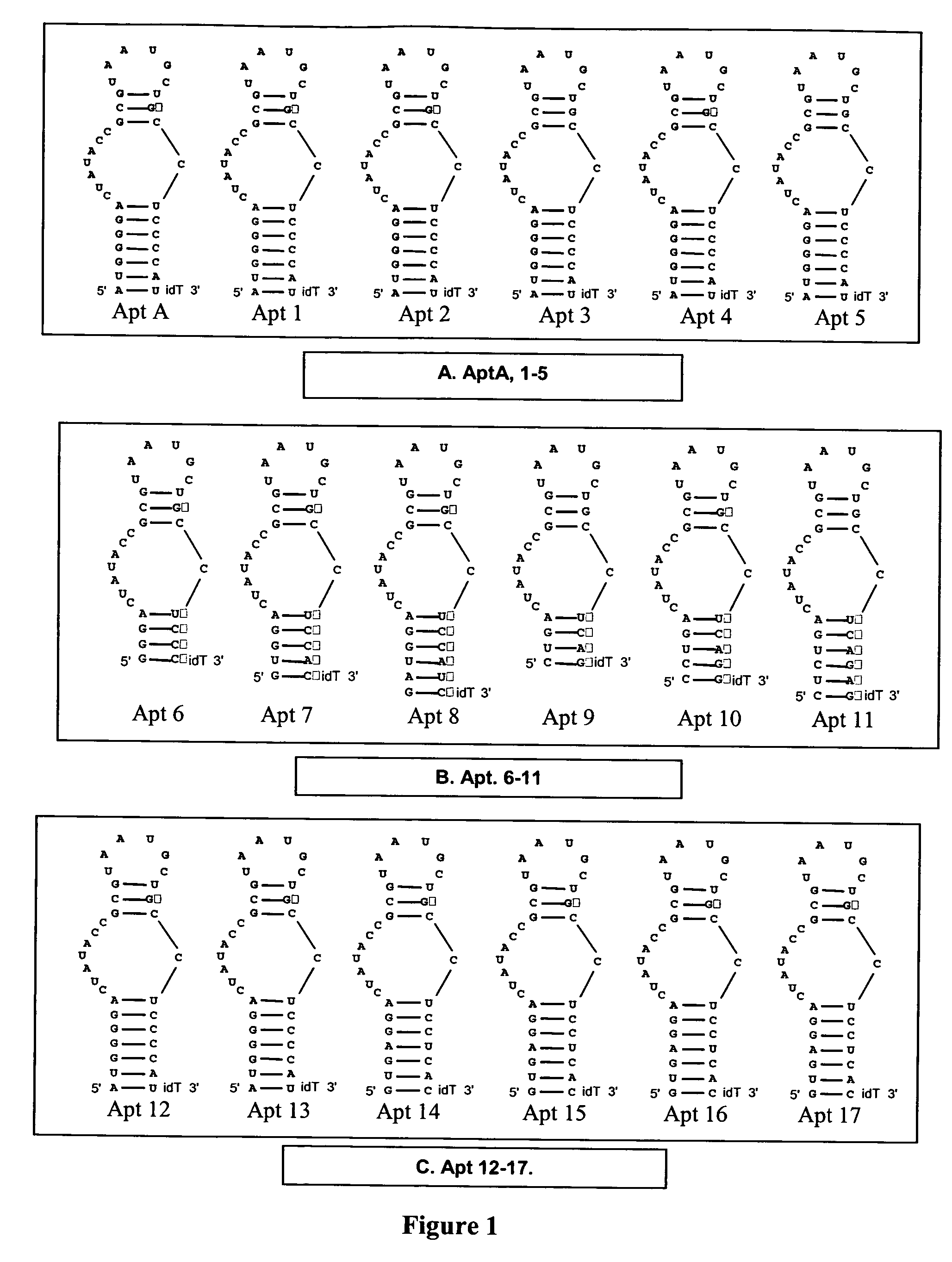 Modulators of coagulation factors